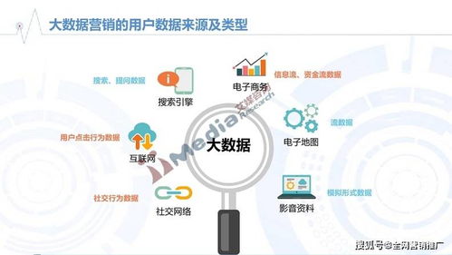 全網(wǎng)營(yíng)銷(xiāo)新態(tài)勢(shì) 五擊管家解碼新搜索營(yíng)銷(xiāo)之“新”與網(wǎng)絡(luò)文化經(jīng)營(yíng)之道